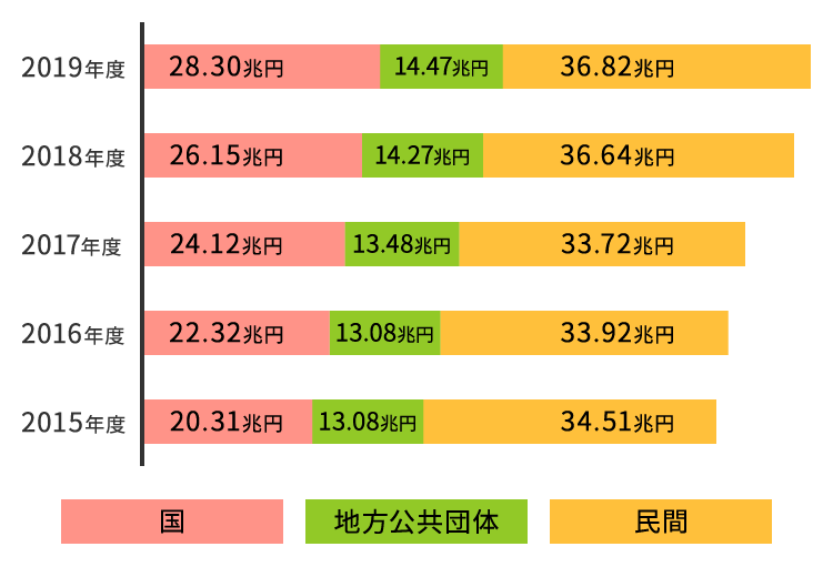 Pay-easy(ペイジー)決済の年度別利用件数推移