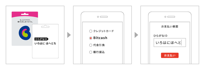 BitCashとは？特徴や導入メリットを解説 | クレジットカード決済代行のアナザーレーン