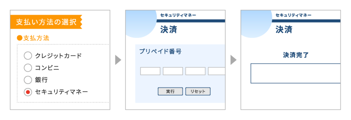 セキュリティーマネー 利用方法の図