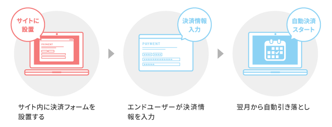 オンライン決済でサブスクリプション決済（継続課金）を利用する