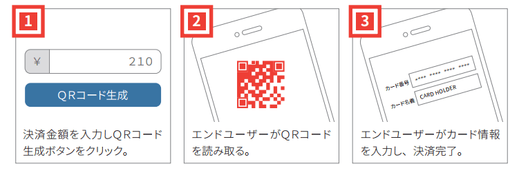 QRコード利用方法フロー